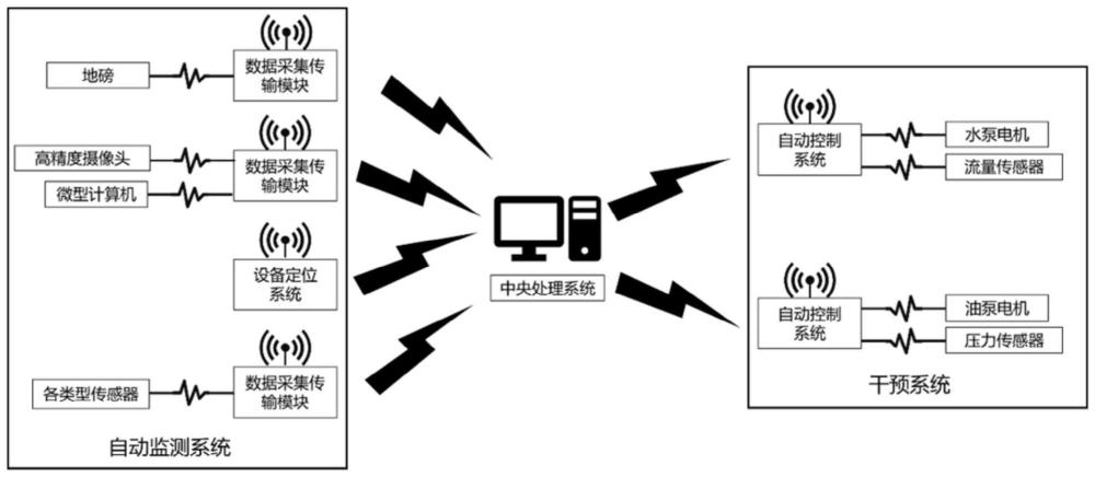 一种基坑自动监测控制系统及方法与流程