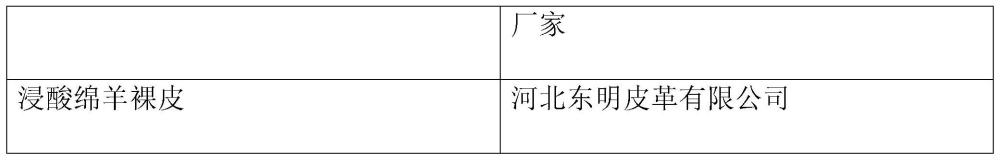 一种用于无铬金属鞣剂的生物基配体