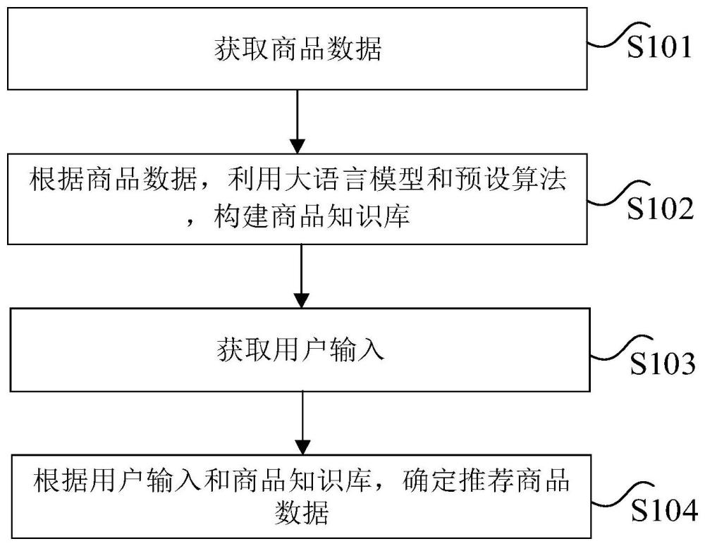 信息推荐方法、系统、电子设备及存储介质与流程