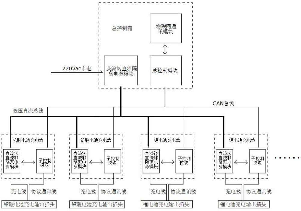 一种电动自行车公共充电系统及其使用方法与流程