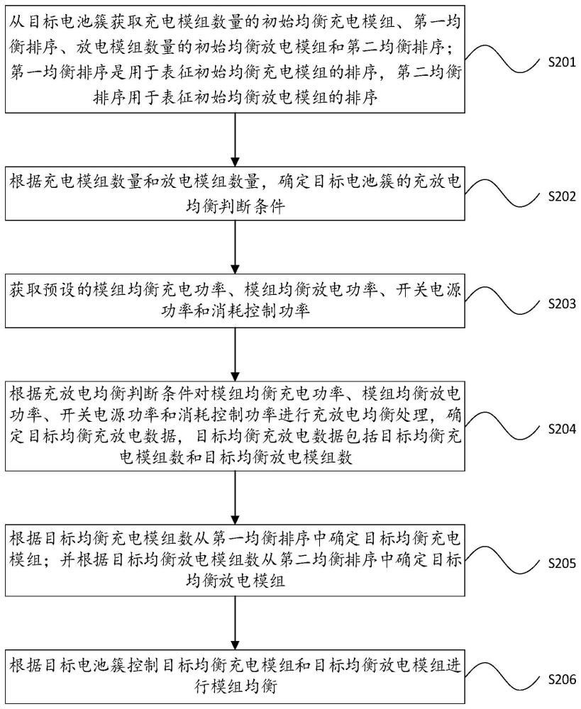 电池模组均衡方法和装置、电子设备及存储介质与流程