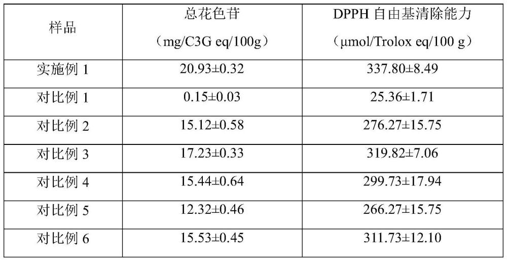 一种高营养价值的黑小麦面条及制作方法