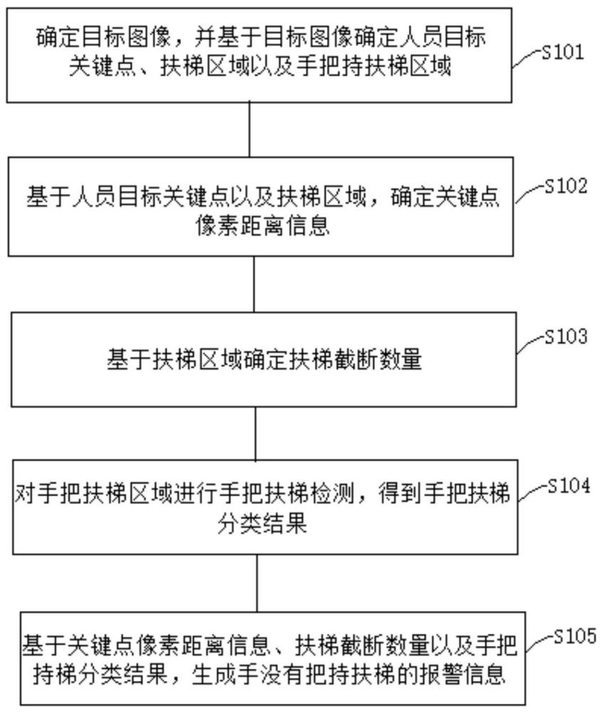 一种人员把持扶梯识别方法、装置、电子设备及存储介质与流程