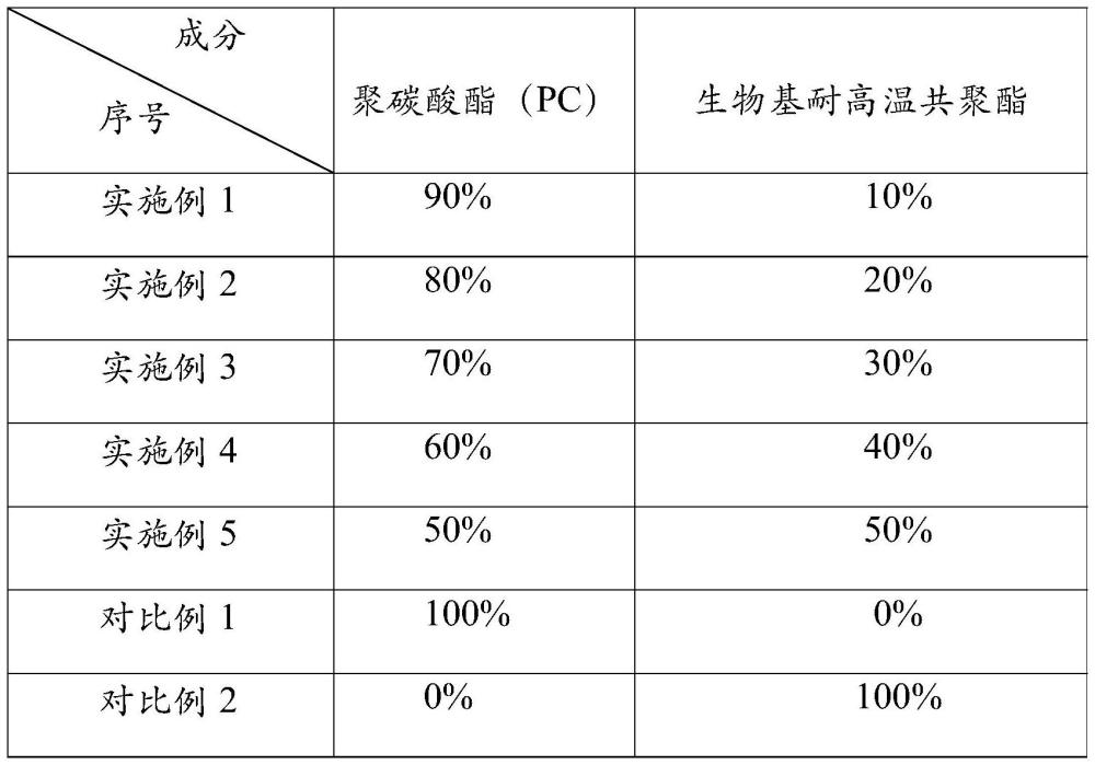 一种采用PC/生物基耐高温共聚酯合金杯体的食品加工机的制作方法