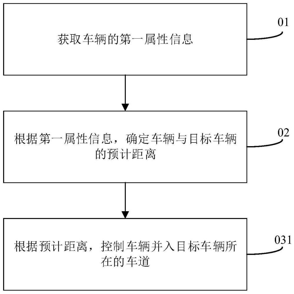 车辆控制方法、装置、计算机设备及存储介质与流程