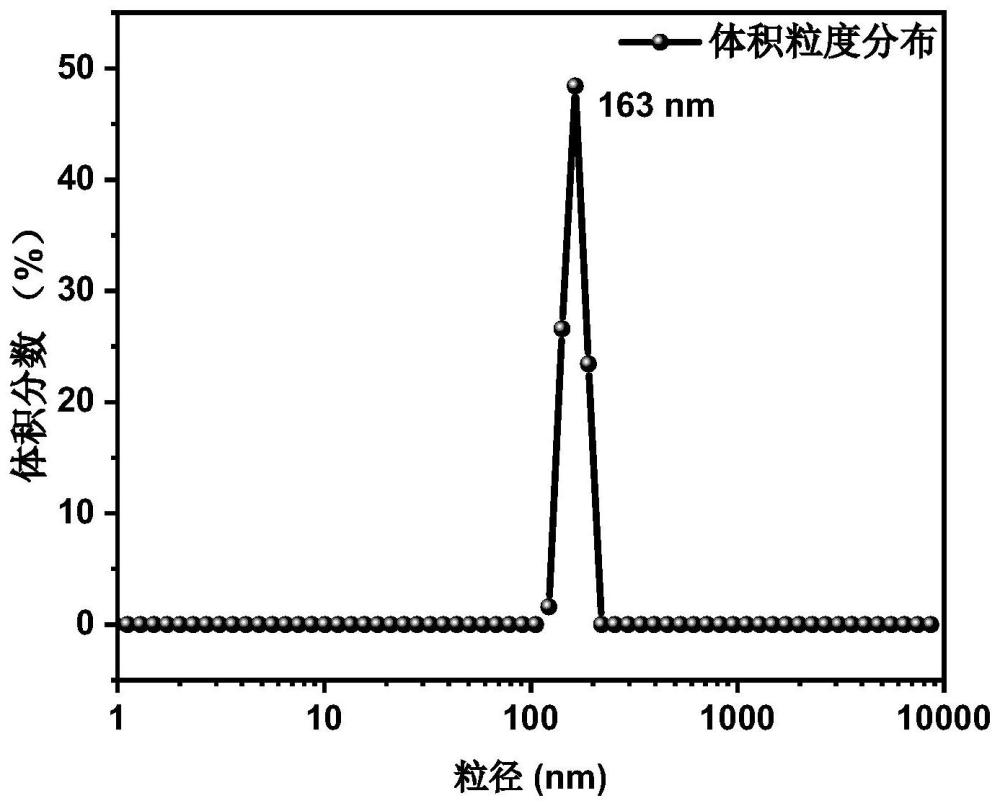 一种含苯并二呋喃二酮类物质的电子传输型导电墨水