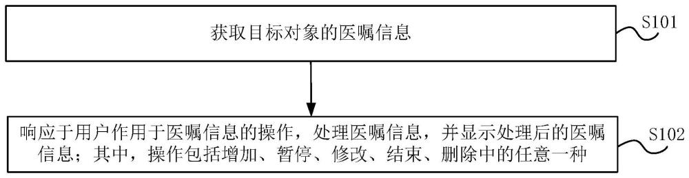 医嘱信息处理方法、装置、设备及存储介质与流程