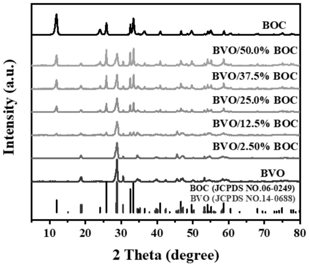 0D/2DBVO/BOC异质结催化剂制备方法及应用