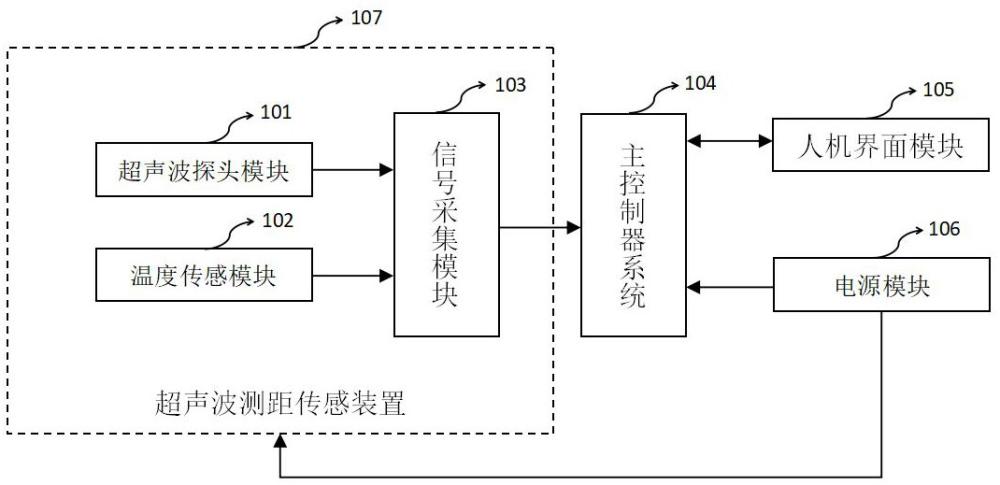 一种防喷器活塞位置监测系统及方法与流程