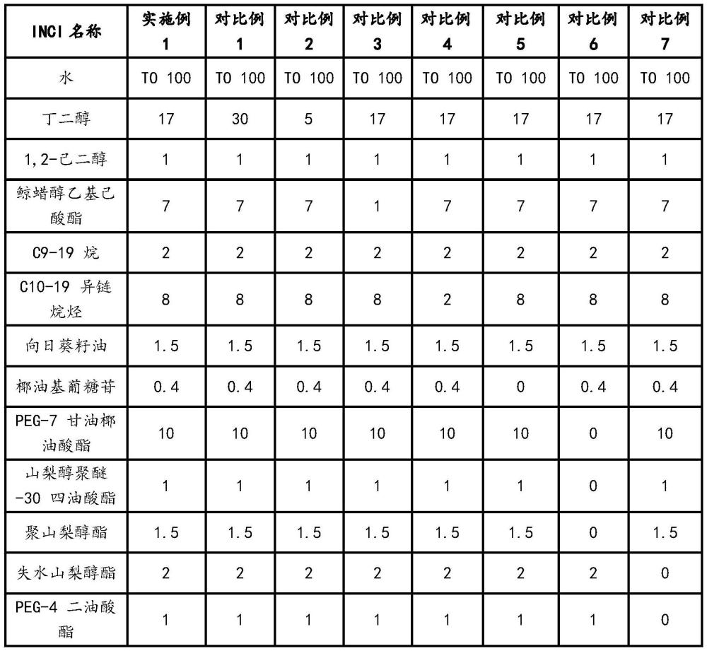 由糖苷引导稳定性的双连续相清洁体系、用途及制备方法与流程