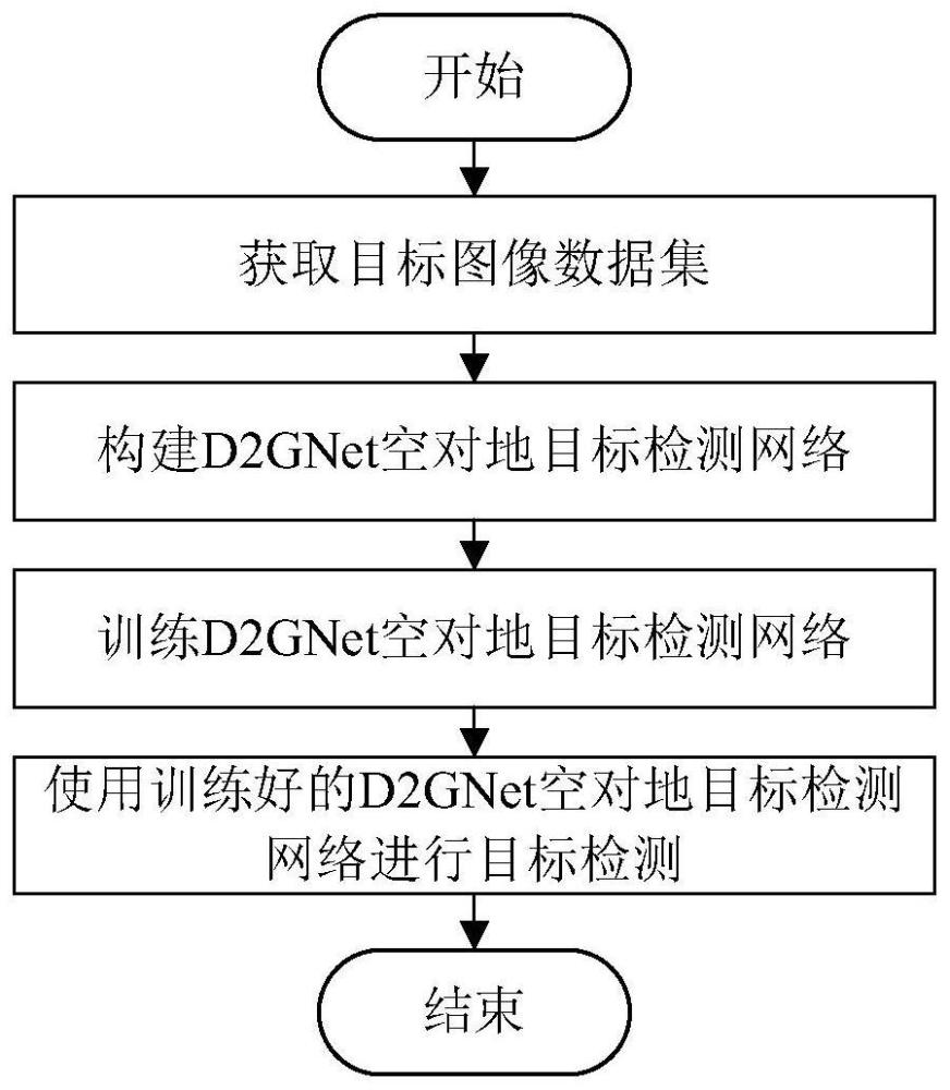 一种面向无人机红外探测的地面弱小目标检测方法