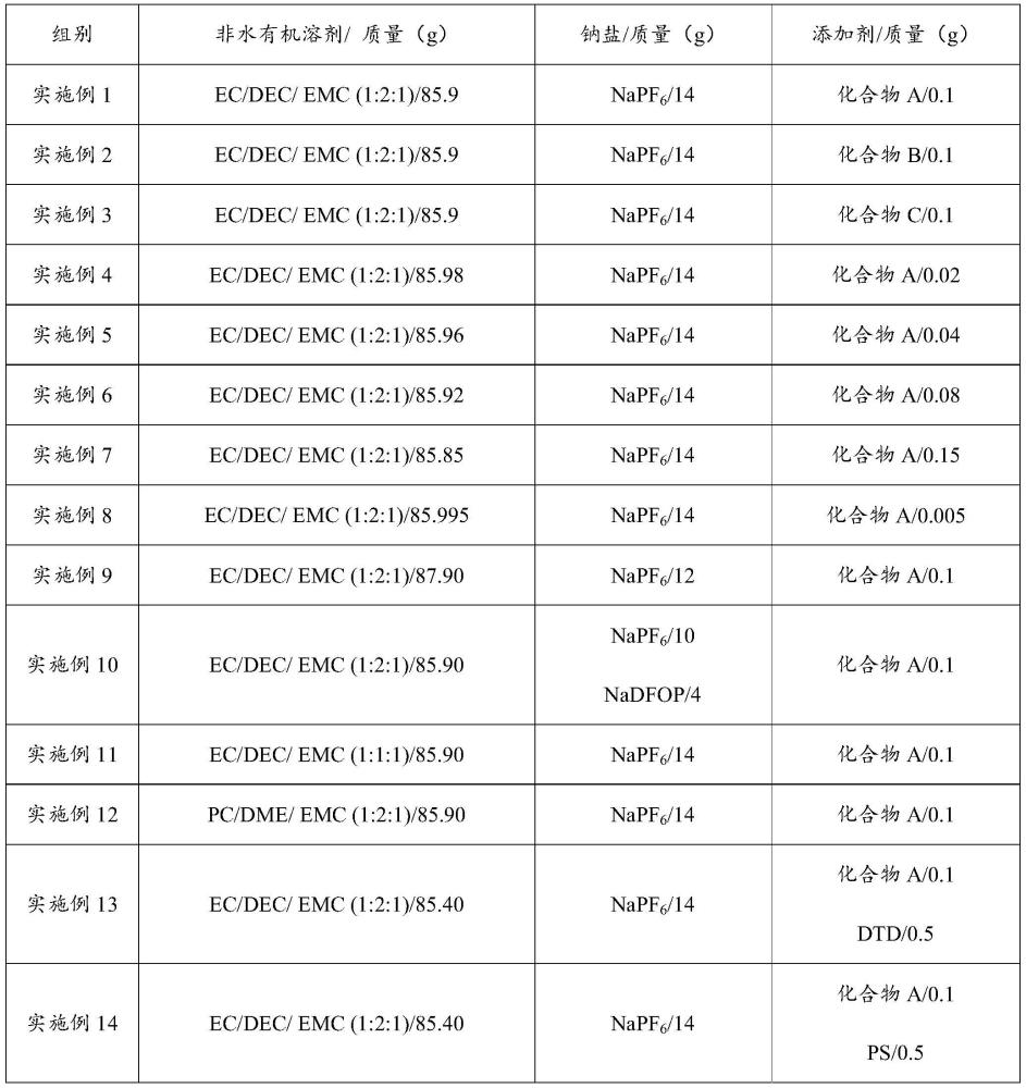 改性黑磷量子点的制备方法、非水电解液及其钠离子电池与流程