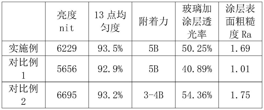 一种提升玻璃扩散板亮度的方法与流程