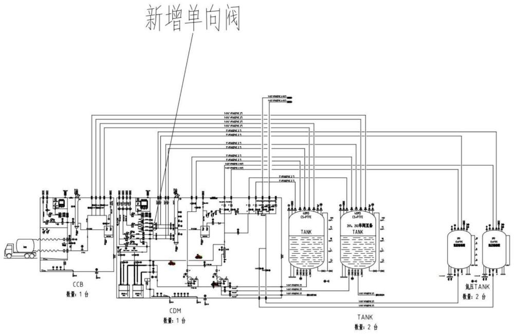 一种储罐供应氮气辅助系统的制作方法