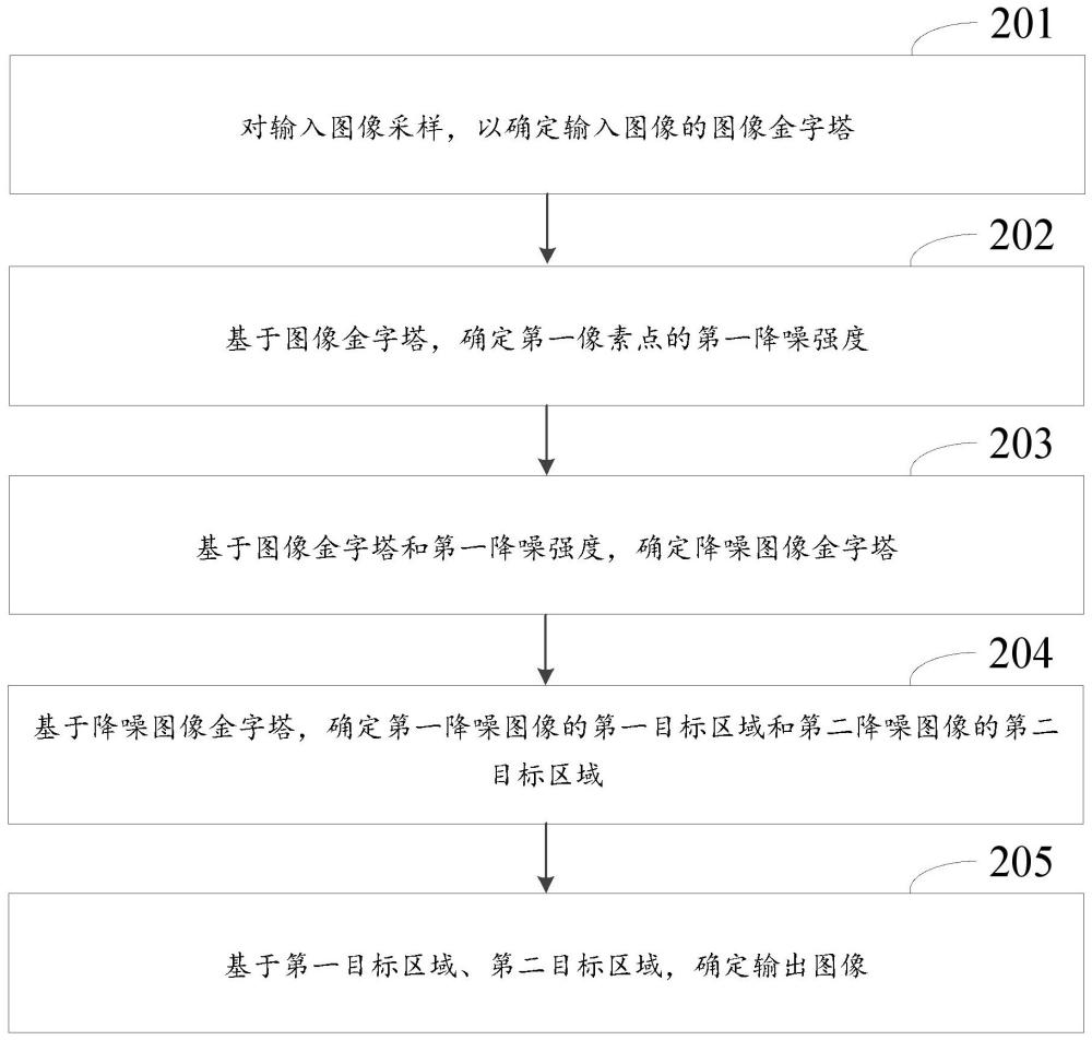 一种图像降噪方法、装置、设备、存储介质及芯片与流程