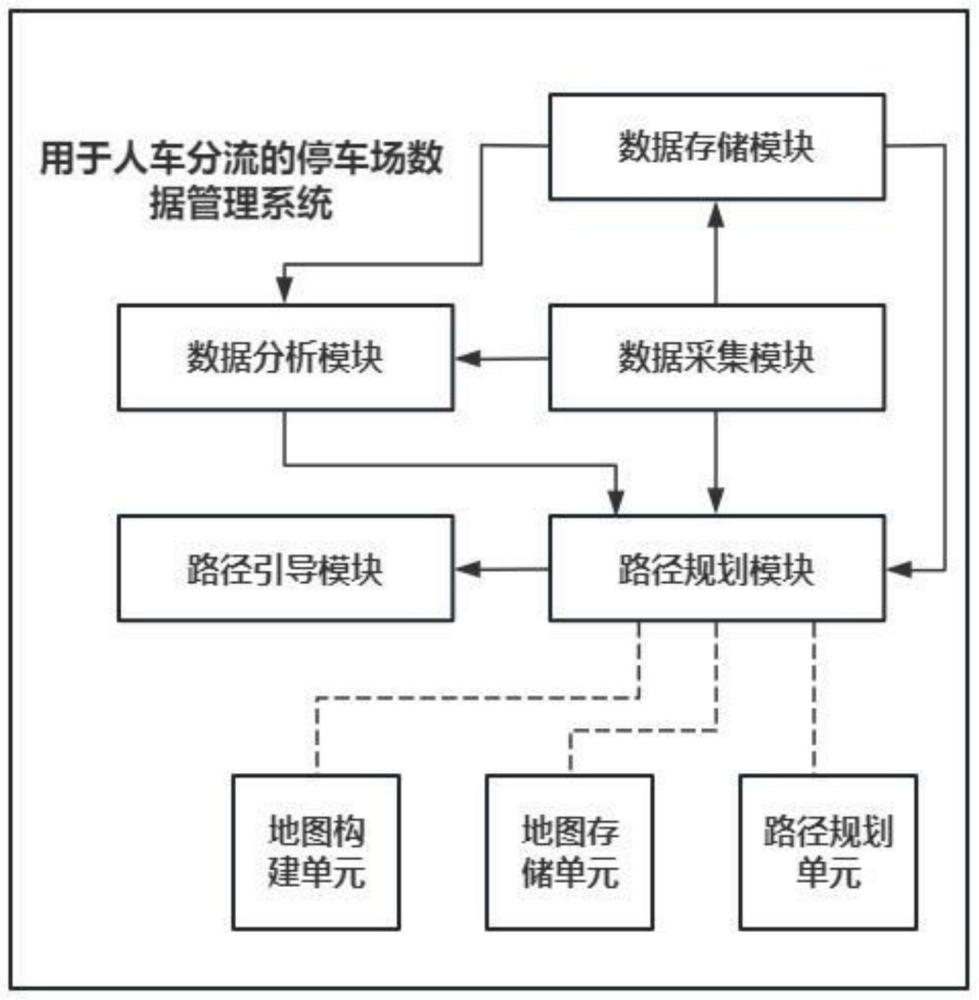 用于人车分流的停车场数据管理方法及系统与流程