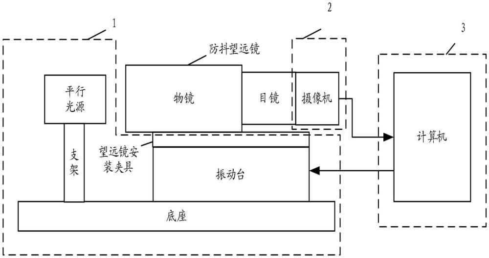 一种防抖望远镜的性能测试方法、系统及装置与流程