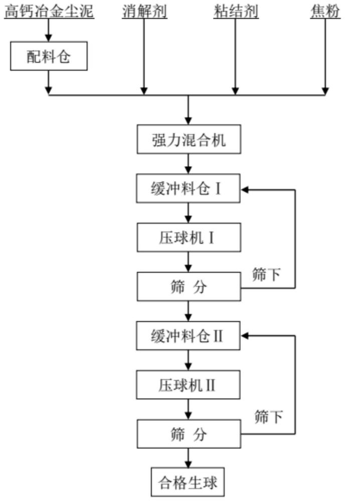 一种高钙冶金尘泥低水分快速消解方法与流程