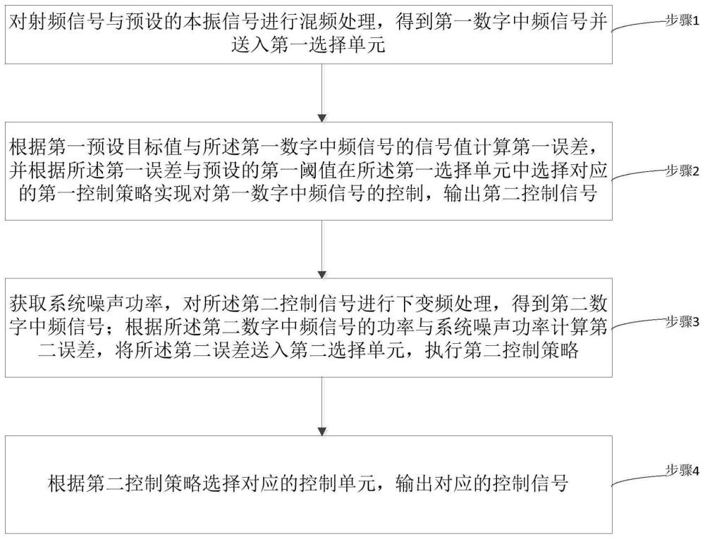 一种误差自适应方法及其系统与流程