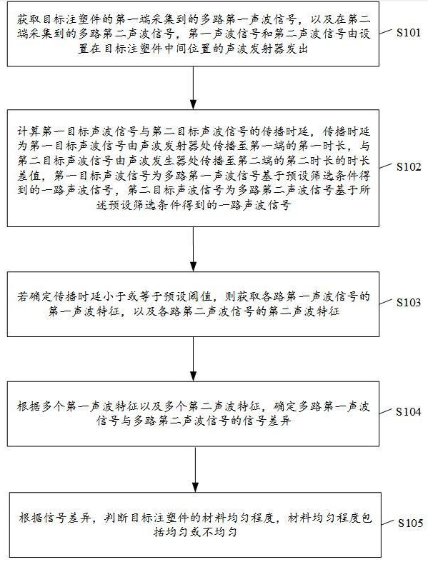 一种注塑件加工成型的缺陷检测方法、装置及电子设备与流程