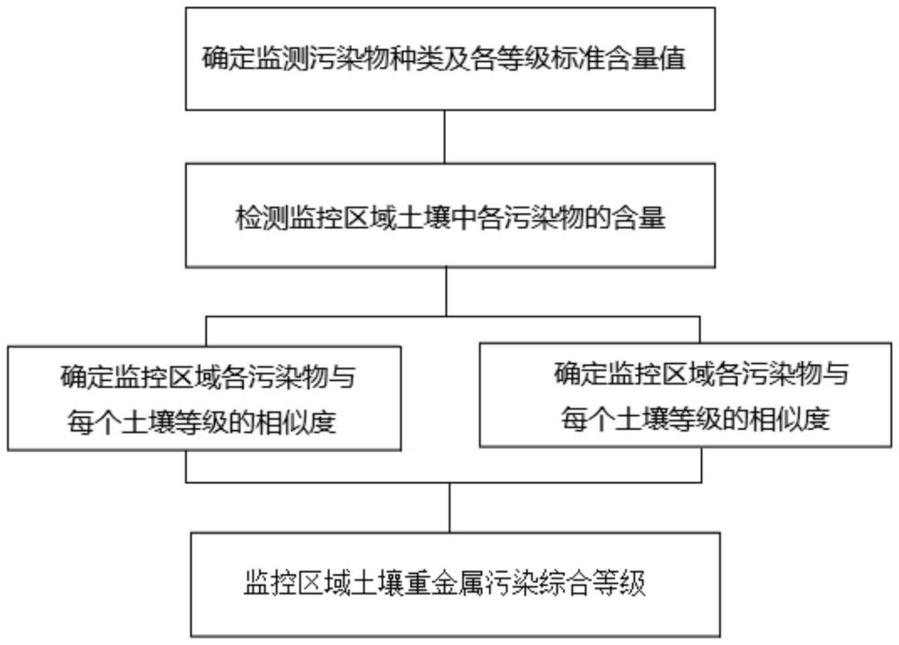 一种铁矿矿山生态环境监控方法