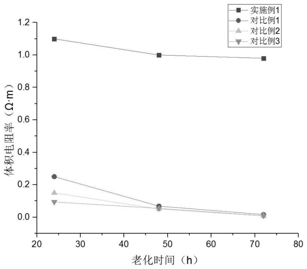 一种用于电子元器件绝缘的云母纸复合材料及其制备方法与流程