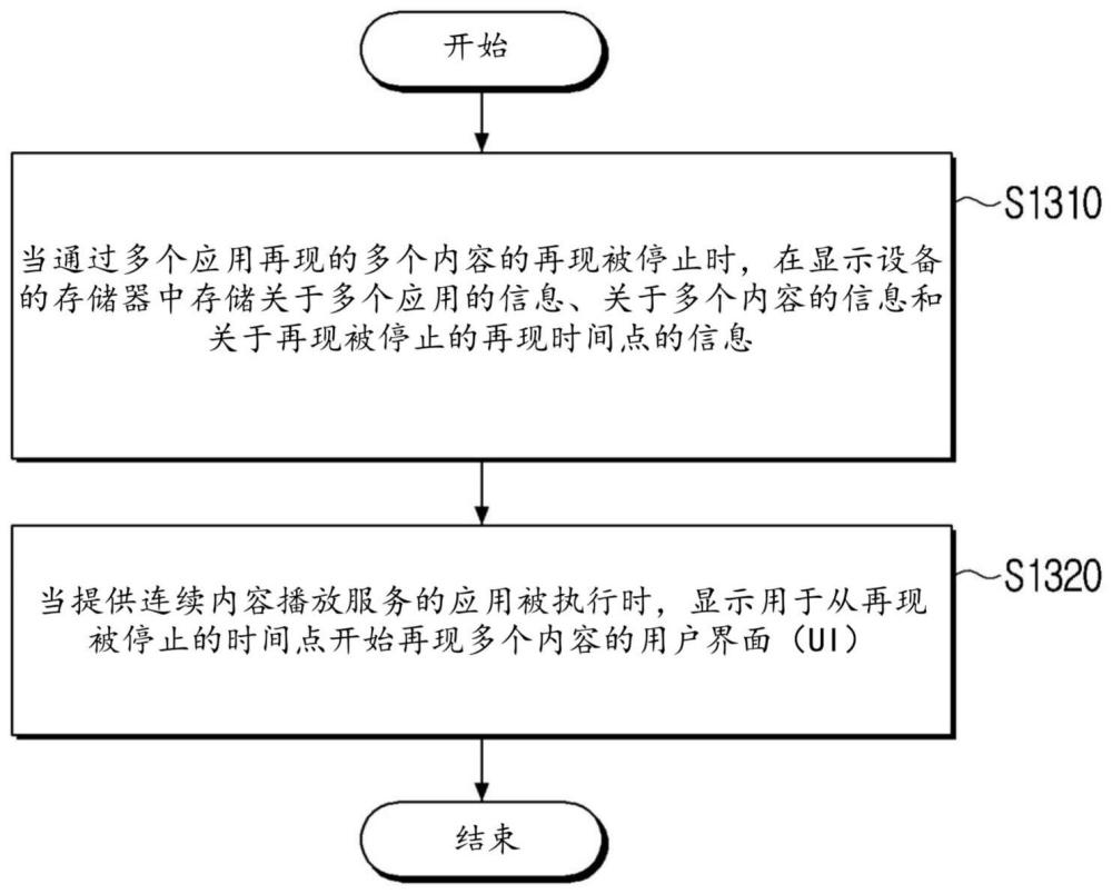 显示设备和显示设备的控制方法与流程