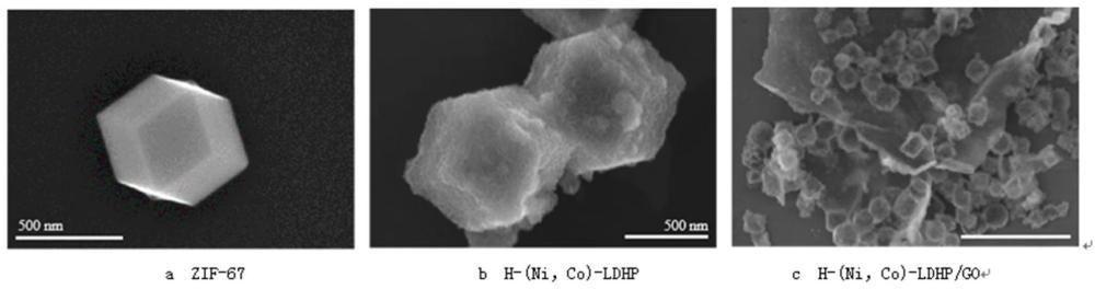 一种镍钴水滑石纳米笼GO材料制造锂离子电池负极方法