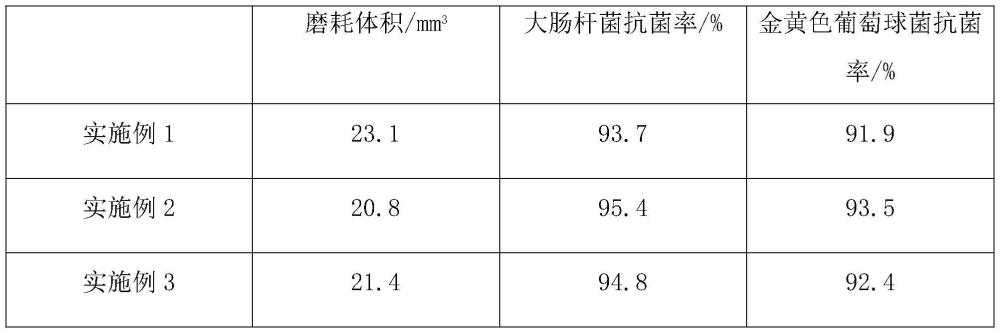 一种抗菌、耐磨鞋材及其制备方法与流程