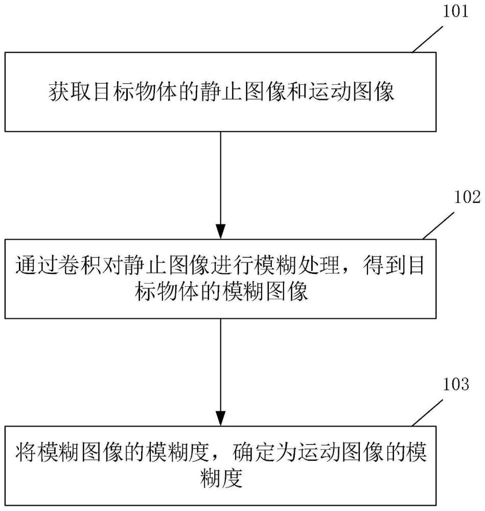 一种成像模糊度的测量方法及相关装置与流程