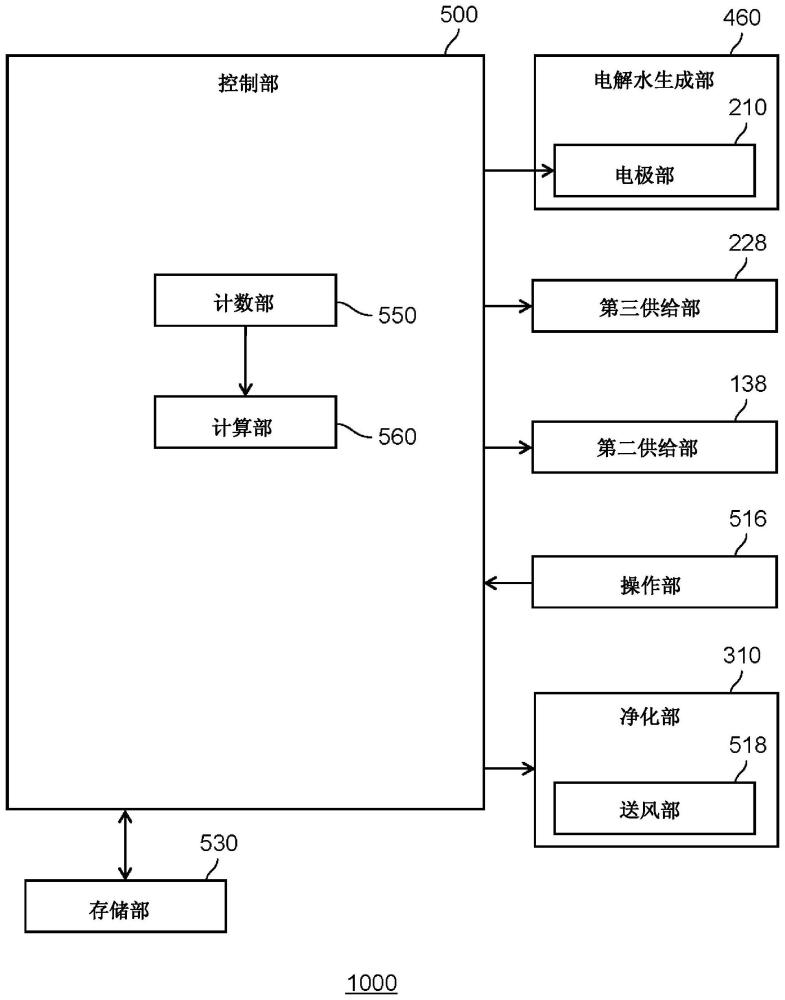 空间净化装置的制作方法