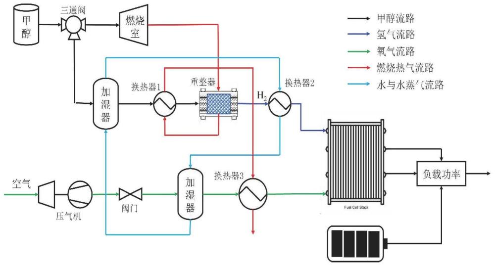 一种燃料电池/锂电池混合动力系统瞬时功率匹配及综合热管理方法