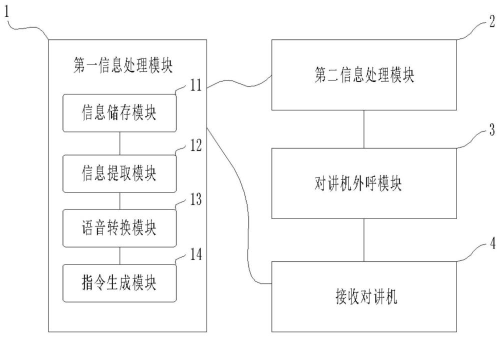 一种用于MES系统的维修呼叫系统及呼叫方法与流程