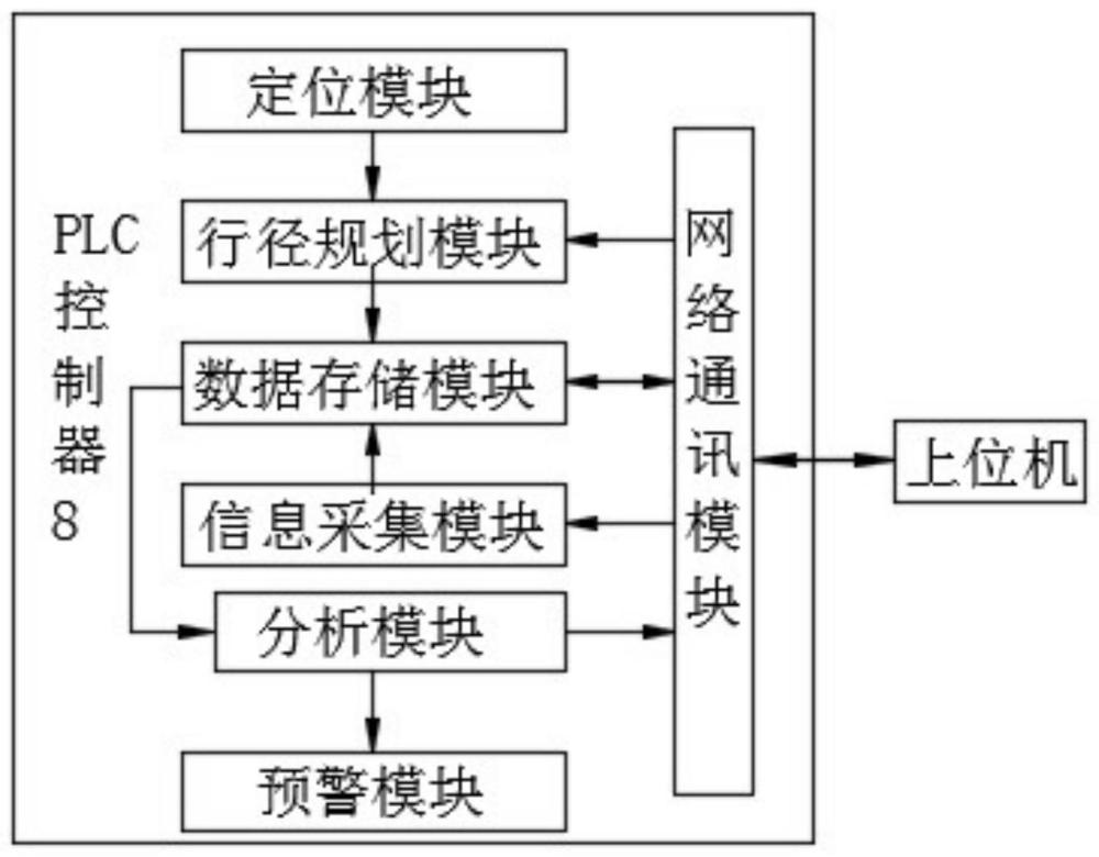 一种智慧电厂循泵房无人值守监控系统用控制装置的制作方法