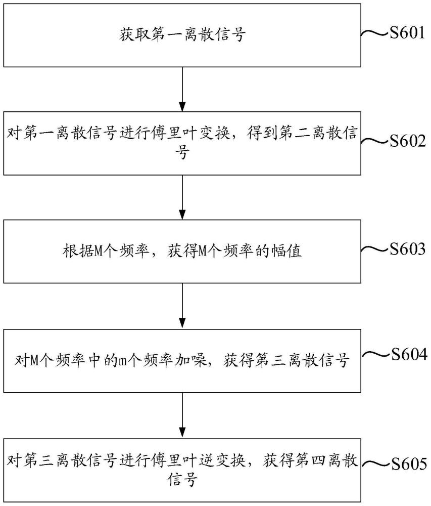 一种数据处理方法及装置与流程