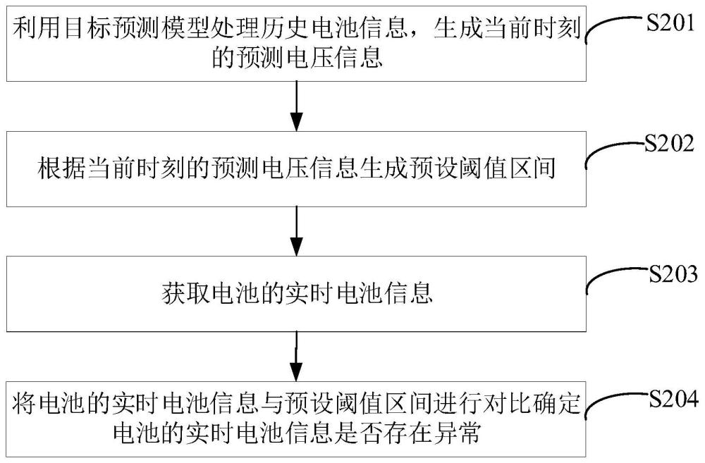 监测电池异常的方法、装置、设备及存储介质与流程