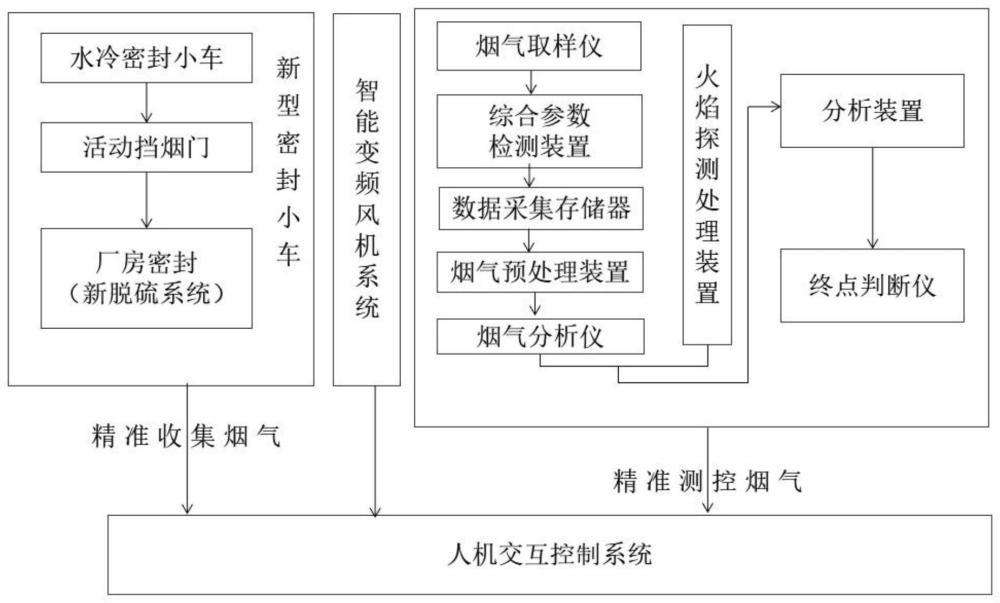 PS转炉冶炼过程智能控制方法