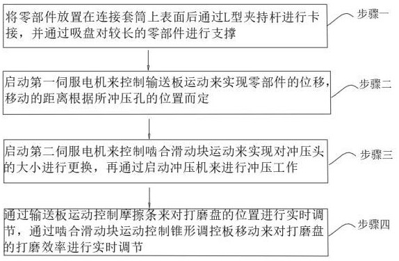 一种汽车零部件加工冲压系统及冲压工艺的制作方法