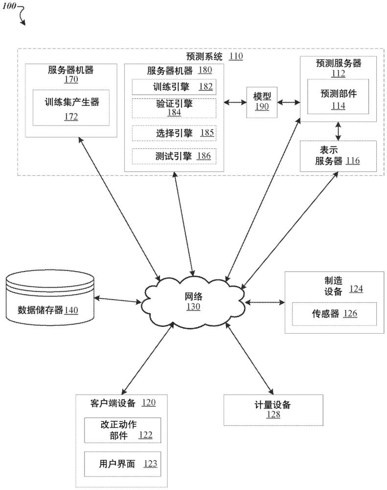 用于半导体制造设备的自适应故障排除的系统和方法与流程