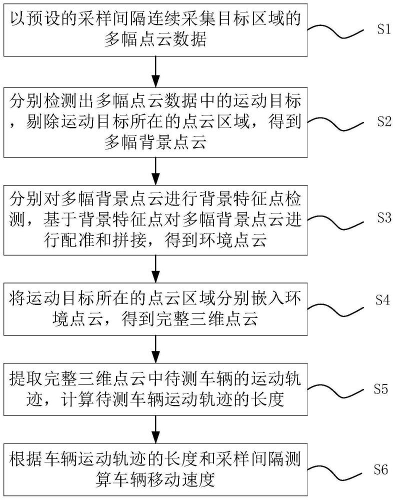 场车无线测速方法及系统与流程