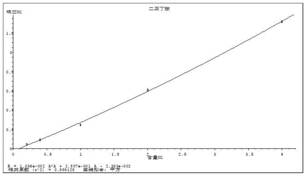 一种土壤与沉积物中脂肪胺类化合物的GC-MS检测方法与流程