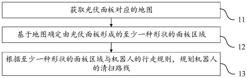 机器人的清扫路线规划方法、系统、设备及存储介质与流程