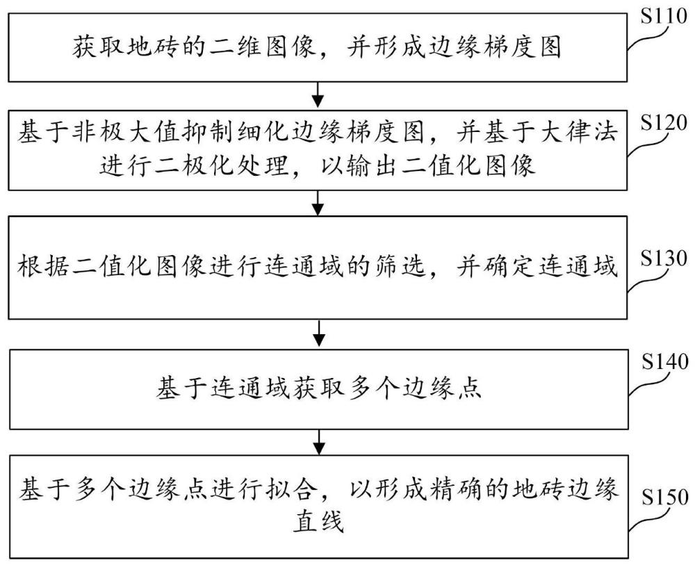 地砖边缘的检测方法、装置、介质与流程