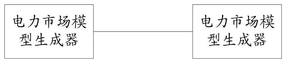 一种电力市场仿真模拟系统、方法、设备及存储介质与流程