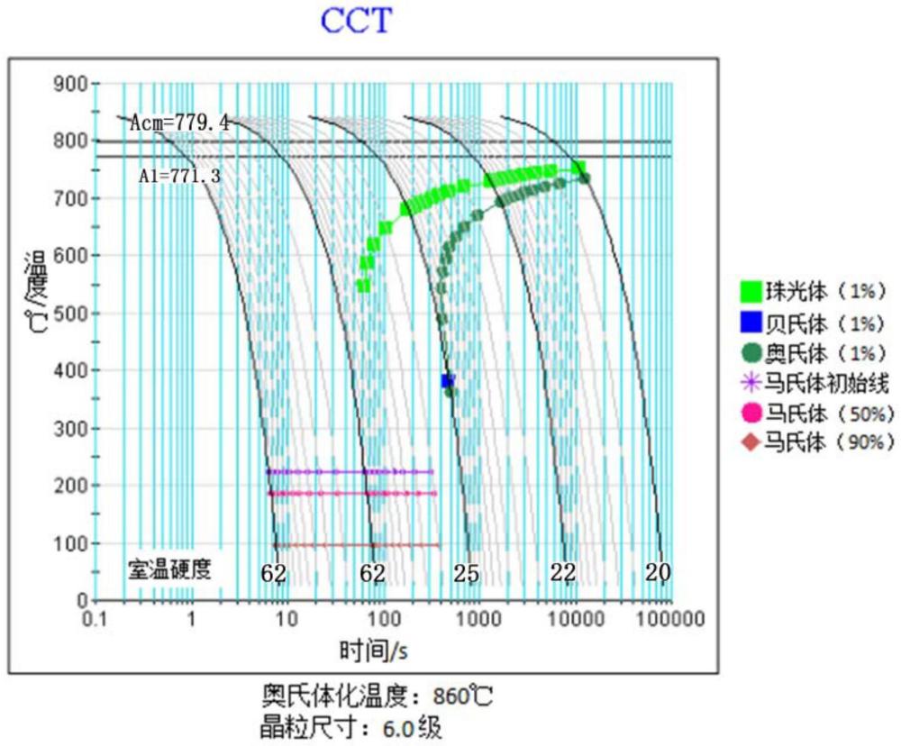 一种磨球用钢及制备方法与流程