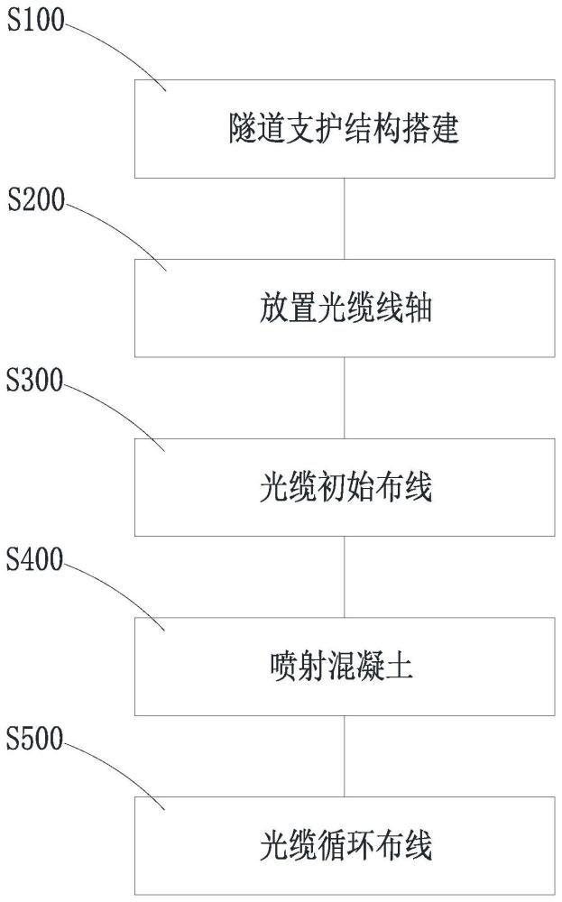 隧道初支用分布式监测光缆布设方法