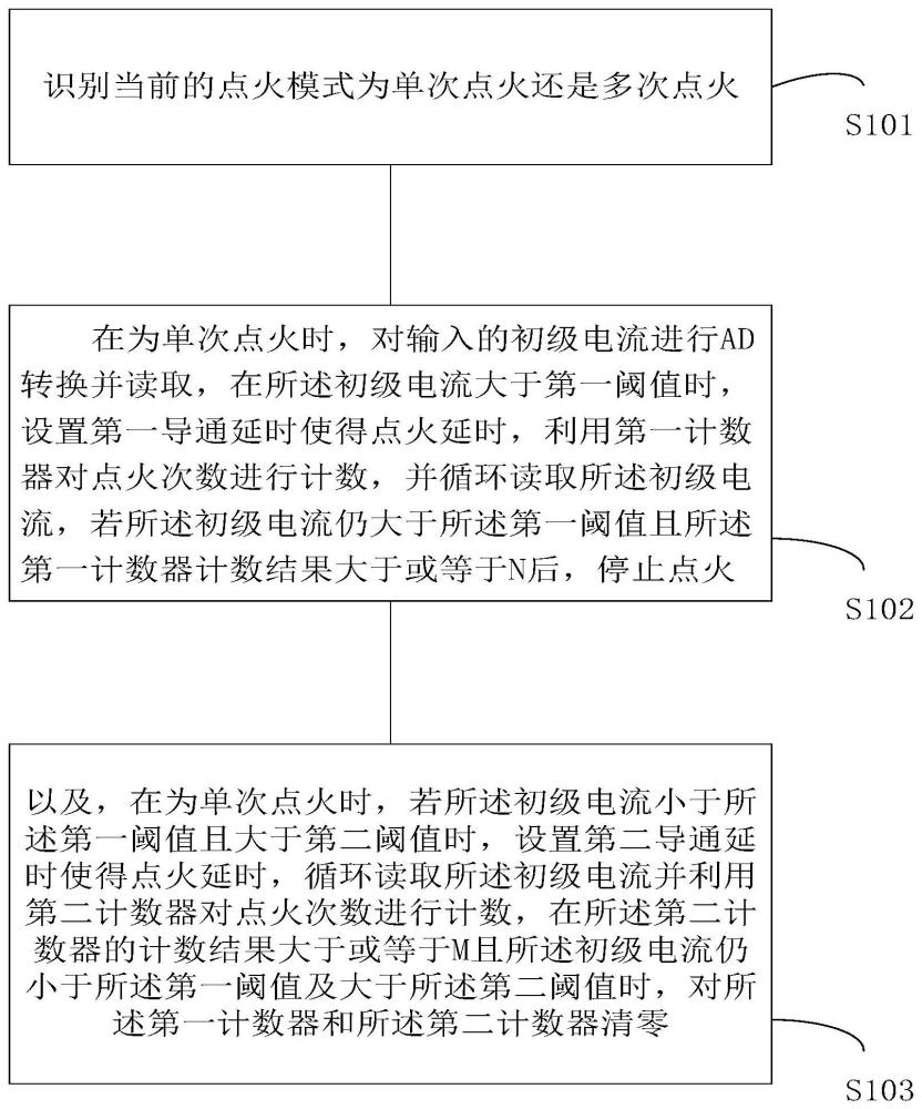 一种防电流过载的发动机电子点火保护方法与流程