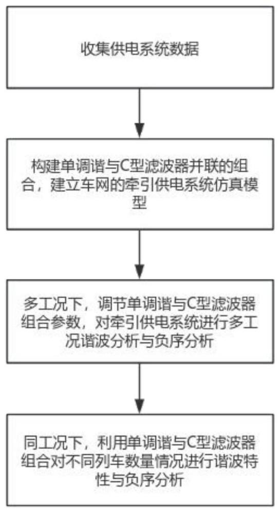 一种铁路牵引供电系统高频谐振抑制方法及系统