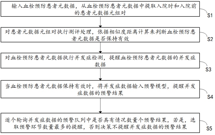 一种基于知信行健康教育模式的COPD患者静脉血栓预防系统的制作方法