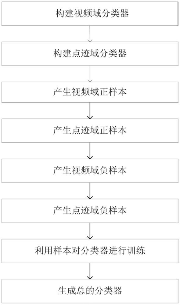 一种基于多帧信息关联的杂波分类器训练和实现方法与流程